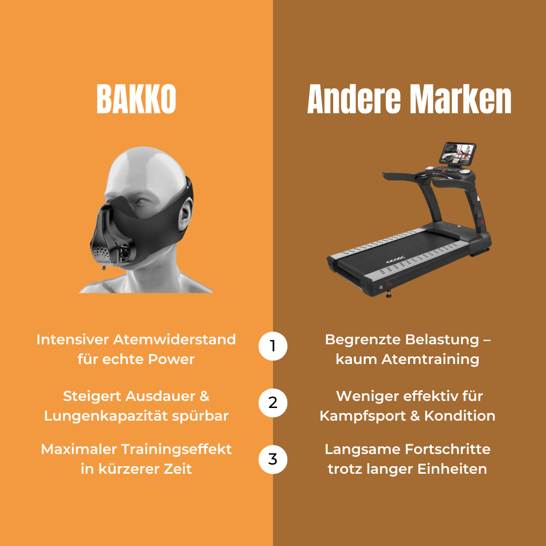 BAKKO Trainingsmaske